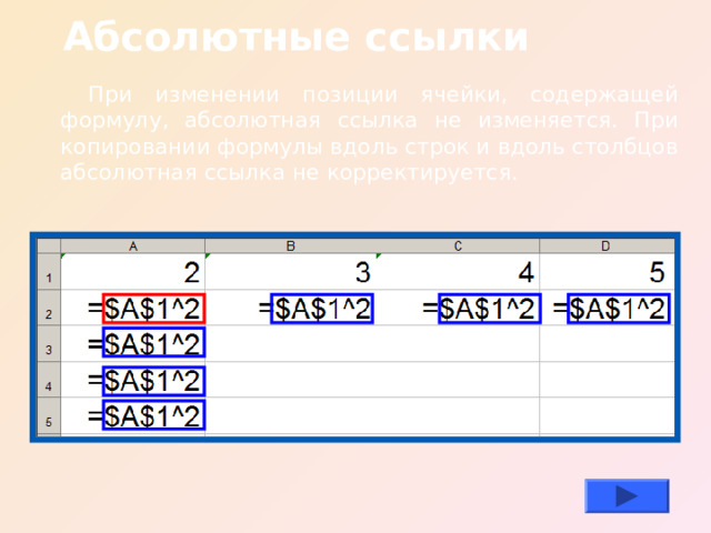  Абсолютные ссылки При изменении позиции ячейки, содержащей формулу, абсолютная ссылка не изменяется. При копировании формулы вдоль строк и вдоль столбцов абсолютная ссылка не корректируется. 