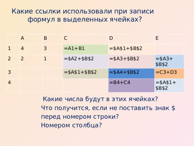Какие ссылки  использовали при записи формул в выделенных ячейках?   1 A 4 B 2 2 C 3 3 =A1+B1 4 1 D =$A$1+$B$2 =$A2+$B$2 E =$A$1+$B$2 =$A3+$B$2 =$A3+$B$2 =$A4+$B$2 =C3+D3 =B4+C4 =$A$1+$B$2  Какие числа будут в этих ячейках? Что получится, если не поставить знак $  перед номером строки? Номером столбца? 