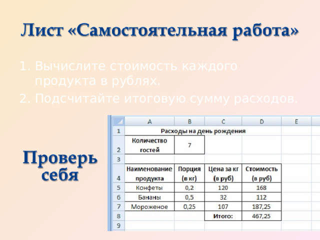 Вычислите стоимость каждого продукта в рублях. Подсчитайте итоговую сумму расходов. 