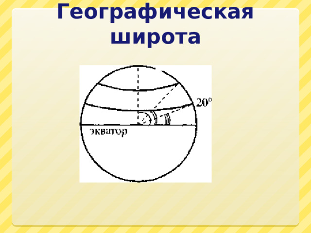 Географическая широта 