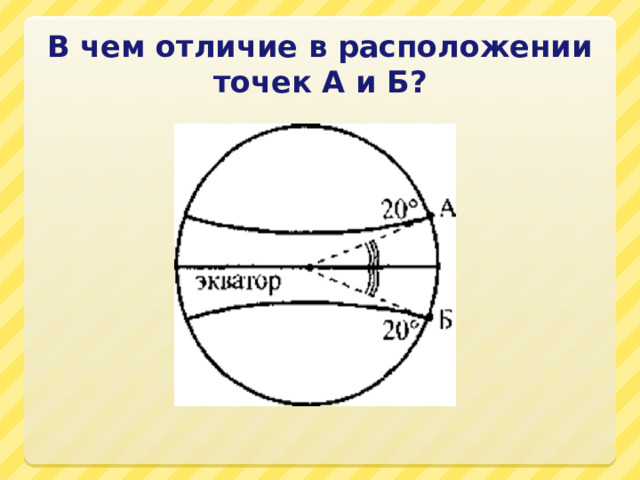 В чем отличие в расположении точек А и Б? 