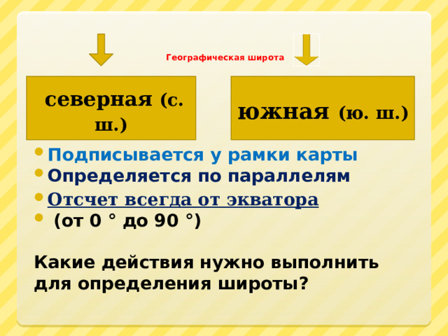 Географическая широта    северная (с. ш.) южная (ю. ш.) Подписывается у рамки карты Определяется по параллелям Отсчет всегда от экватора  (от 0 ° до 90 °)  Какие действия нужно выполнить для определения широты?  