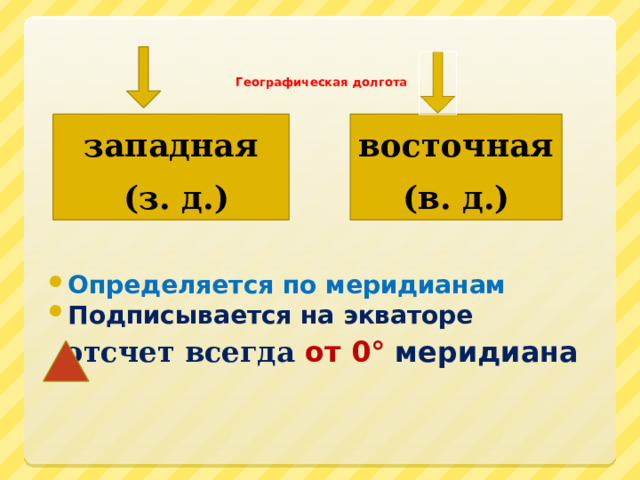 Географическая долгота   Определяется по меридианам Подписывается на экваторе отсчет всегда от 0° меридиана  западная восточная  (з. д.) (в. д.) 