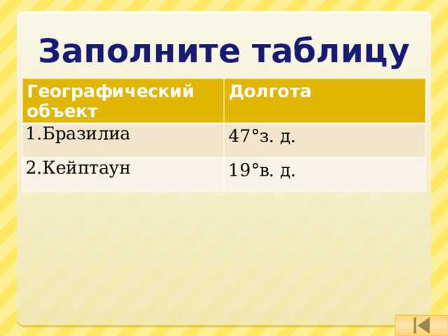 Заполните таблицу Географический объект Долгота 1.Бразилиа 47°з. д. 2.Кейптаун 19°в. д. 