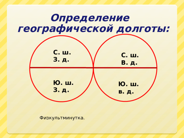 Определение географической долготы: С. ш. З. д. С. ш. В. д. Ю. ш. З. д. Ю. ш. в. д. Физкультминутка.  