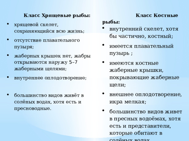  Класс  Хрящевые рыбы:  Класс Костные рыбы: хрящевой скелет, сохраняющийся всю жизнь; отсутствие плавательного пузыря; жаберных крышек нет, жабры открываются наружу 5 – 7 жаберными щелями; внутреннее оплодотворение; внутренний скелет, хотя бы частично, костный; имеется плавательный пузырь ; имеются костные жаберные крышки, покрывающие жаберные щели; внешнее оплодотворение, икра мелкая; большинство видов живет в пресных водоёмах, хотя есть и представители, которые обитают в солёных водах. большинство видов живёт в солёных водах, хотя есть и пресноводные. 