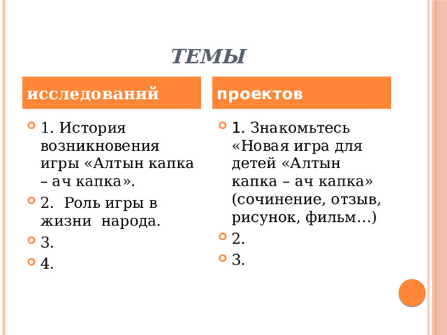 Темы исследований проектов 1. История возникновения игры «Алтын капка – ач капка». 2. Роль игры в жизни народа. 3. 4. 1 . Знакомьтесь «Новая игра для детей «Алтын капка – ач капка» (сочинение, отзыв, рисунок, фильм…) 2. 3. 