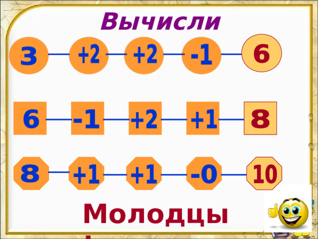Вычисли Молодцы! 