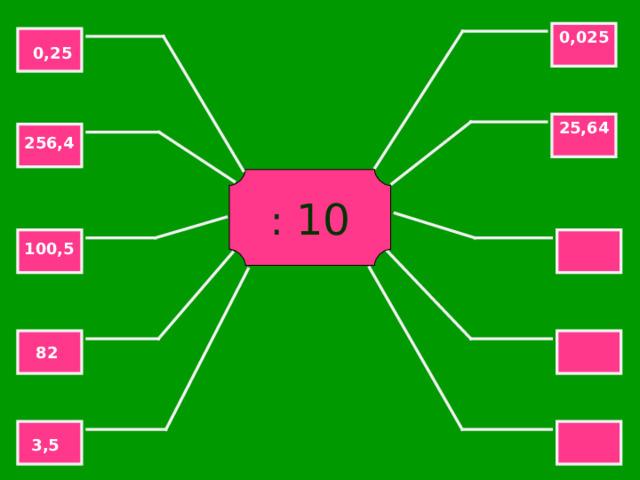 0,025 0,25 25,64 256,4 : 10 100,5 82 3,5 