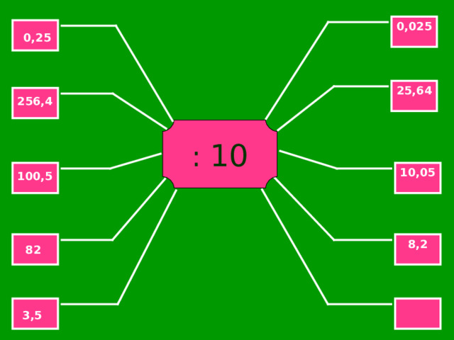 0,025 0,25 25,64 256,4 : 10 10,05 100,5 8,2 82 3,5 