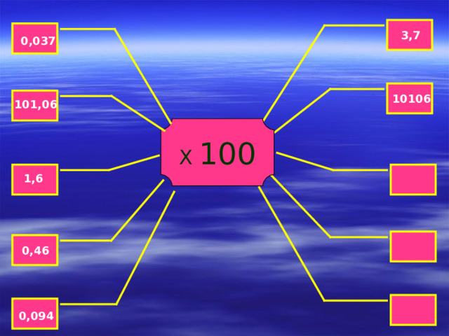 3,7 0,037 10106 101,06 Х 100 1,6 0,46 0,094 