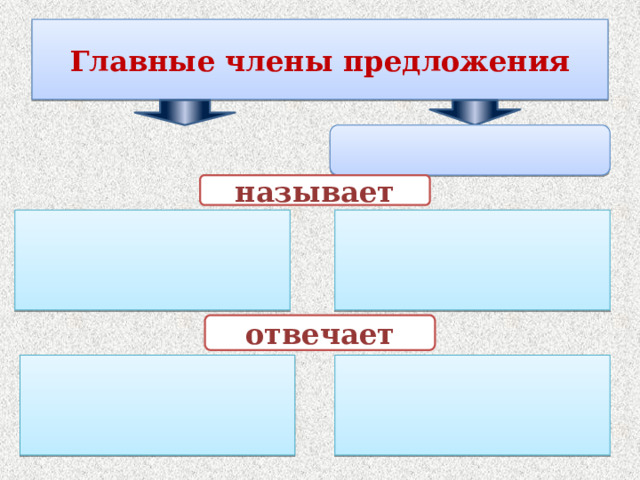 Главные члены предложения  называет   отвечает   