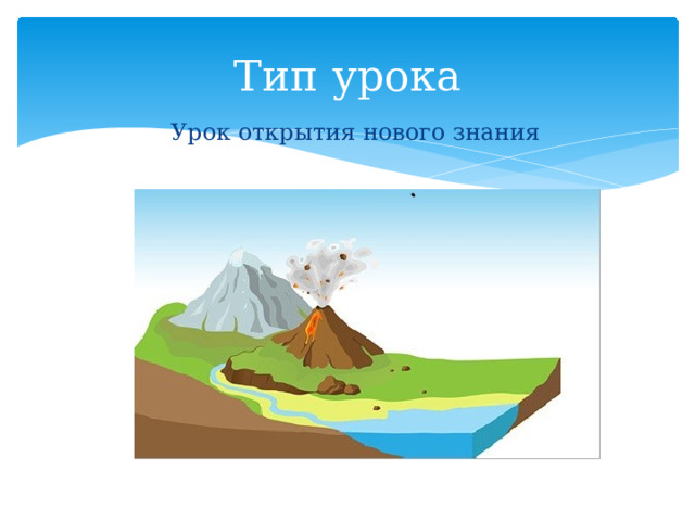 Тип урока Урок открытия нового знания 