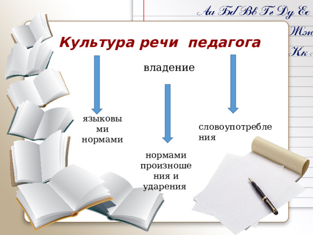 Культура речи педагога владение  языковыми нормами словоупотребления нормами произношения и ударения 