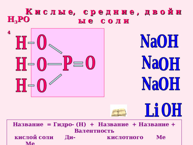 К и с л ы е, с р е д н и е , д в о й н ы е с о л и H 3 PO 4 Название = Гидро- (Н) + Название + Название + Валентность  кислой соли Ди- кислотного Ме Ме  остатка 