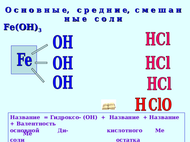 О с н о в н ы е, с р е д н и е, с м е ш а н н ы е с о л и Fe(OH) 3 Название = Гидроксо- (ОН) + Название + Название + Валентность основной Ди- кислотного Ме Ме соли остатка 