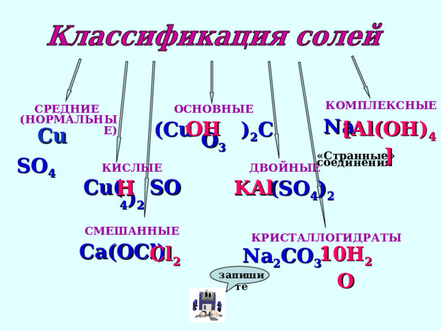 КОМПЛЕКСНЫЕ  Na  «Странные» соединения СРЕДНИЕ (НОРМАЛЬНЫЕ ) ОСНОВНЫЕ (Cu ) 2 CO 3  SO 4 [Al(OH) 4 ] OH Cu КИСЛЫЕ ДВОЙНЫЕ  (SO 4 ) 2 Cu (  SO 4 ) 2 H KAl СМЕШАННЫЕ Ca(OCl) КРИСТАЛЛОГИДРАТЫ Na 2 CO 3 · Cl 2 10H 2 O запишите 