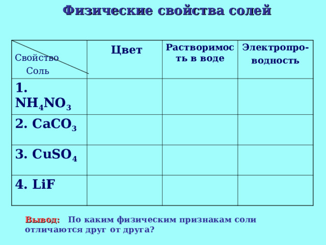 Физические свойства солей  Свойство  Соль  Цвет 1. NH 4 NO 3 Растворимость в воде 2. CaCO 3 Электропро- водность 3. CuSO 4 4. LiF Вывод: По каким физическим признакам соли отличаются друг от друга? 