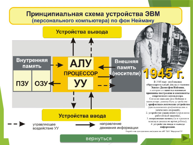 Архитектура ЭВМ по Нейману вернуться 