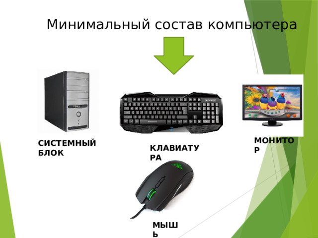  Минимальный состав компьютера Монитор Системный блок клавиатура мышь 