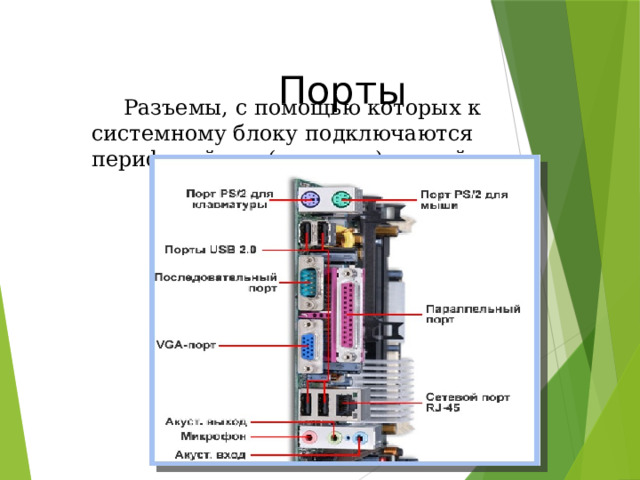  Порты Разъемы, с помощью которых к системному блоку подключаются периферийные (внешние) устройства 