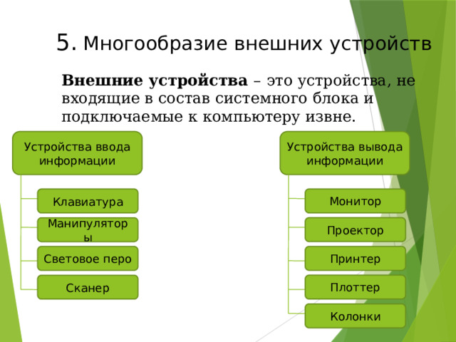 5.  Многообразие внешних устройств Внешние устройства –  это устройства, не входящие в состав системного блока и подключаемые к компьютеру извне. Устройства вывода информации Устройства ввода информации Монитор Клавиатура Проектор Манипуляторы Принтер Световое  перо Плоттер Сканер Колонки 49 