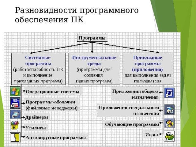 Разновидности программного обеспечения ПК   