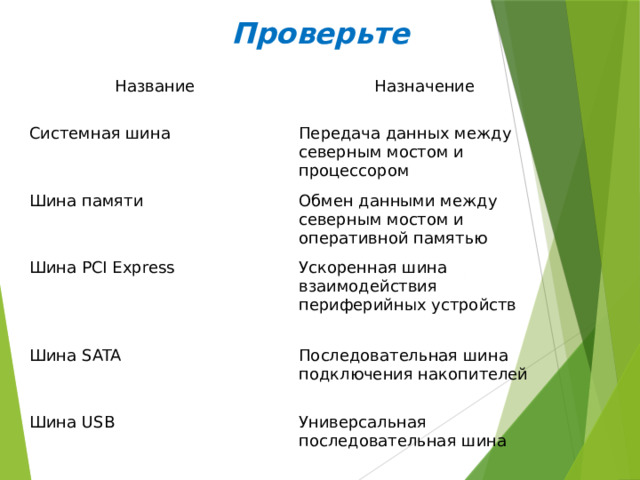 Проверьте Название Назначение Системная шина Передача данных между северным мостом и процессором Шина памяти Обмен данными между северным мостом и оперативной памятью Шина PCI Express Ускоренная шина взаимодействия периферийных устройств Шина SATA Последовательная шина подключения накопителей Шина USB Универсальная последовательная шина 
