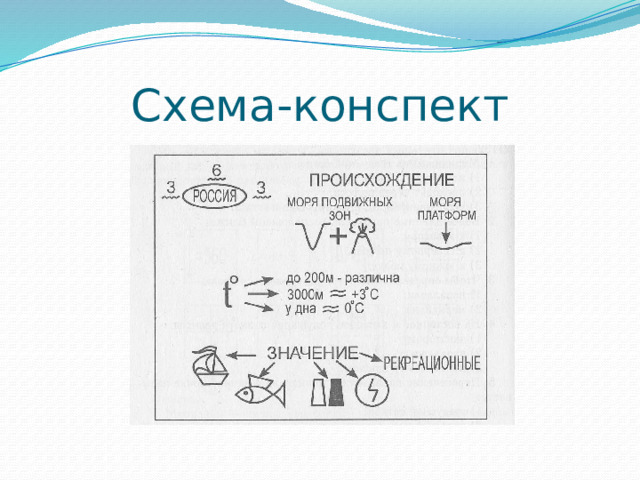 Схема-конспект 