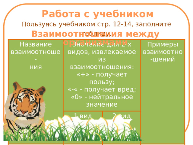 м Работа с учебником Пользуясь учебником стр. 12-14, заполните таблицу. Взаимоотношения между организмами Название взаимоотноше- Значение для 2-х видов, извлекаемое из взаимоотношения: ния «+» - получает пользу; 1 вид «-« - получает вред; Примеры взаимоотно-шений 2 вид «0» - нейтральное значение 