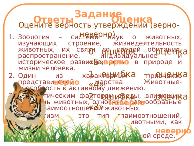 м Задание Оценка Ответы Оцените верность утверждений (верно- неверно). Зоология – система наук о животных, изучающих строение, жизнедеятельность животных, их связи со средой обитания, распространение, индивидуальное и историческое развитие, роль в природе и жизни человека. Один из характерных признаков представителей царства Животные- способность к активному движению. К абиотическим факторам среды, влияющим на жизнь животных, относятся разнообразные типы взаимоотношений животных. Паразитизм – это тип взаимоотношений, сложившийся между такими животными, как паук и муха. Виноградная улитка обитает в водной среде. 0 ошибок – оценка «5» 1 ошибка – оценка «4» 2 ошибки – оценка «3» верно верно неверно неверно неверно  