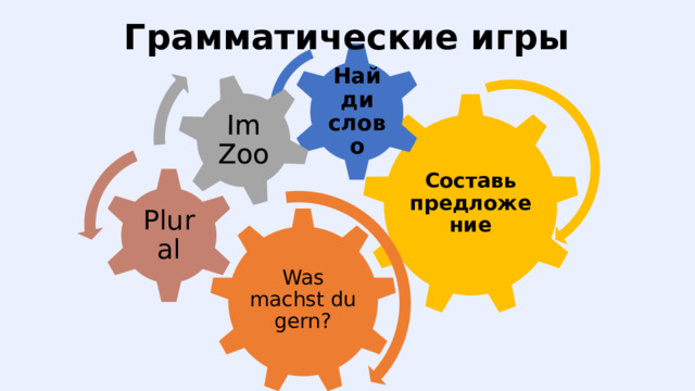 Грамматические игры Im Zoo Найди слово Составь  предложение Plural Was machst du gern? 