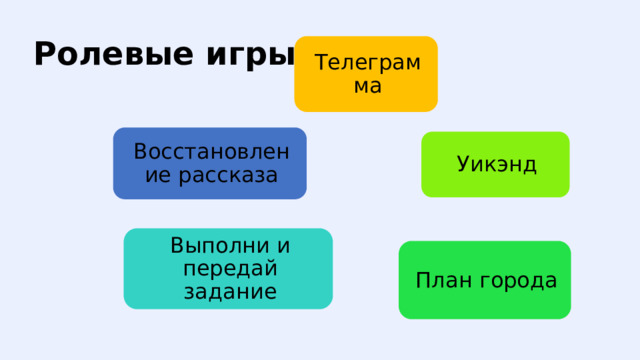 Ролевые игры Телеграмма Восстановление рассказа Уикэнд Выполни и передай задание План города 