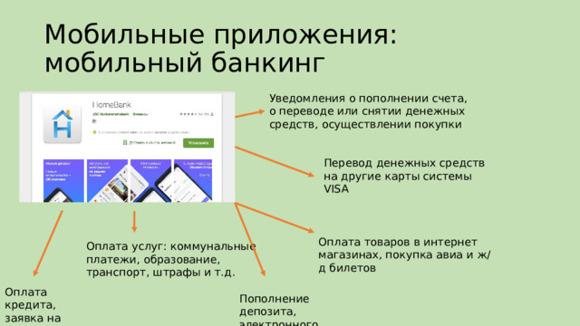 Мобильные приложения: мобильный банкинг Уведомления о пополнении счета, о переводе или снятии денежных средств, осуществлении покупки Перевод денежных средств на другие карты системы VISA Оплата товаров в интернет магазинах, покупка авиа и ж/д билетов Оплата услуг: коммунальные платежи, образование, транспорт, штрафы и т.д. Оплата кредита, заявка на получение кредита Пополнение депозита, электронного кошелька 
