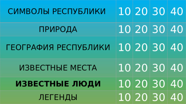 СИМВОЛЫ РЕСПУБЛИКИ 10 ПРИРОДА ГЕОГРАФИЯ РЕСПУБЛИКИ 20 10 10 ИЗВЕСТНЫЕ МЕСТА 20 30 30 ИЗВЕСТНЫЕ ЛЮДИ 10 20 40 ЛЕГЕНДЫ 30 20 40 10 30 20 10 40 20 40 30 40 30 40 