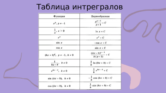 Таблица интрегралов 