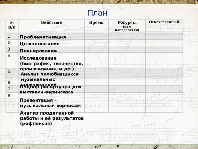 План № п/п Действие 1 Время 2 Ресурсы 3 4 (нам понадобится) Ответственный 5 6 7 8 Проблематизация Целеполагание Планирование Исследование (биография, творчество, произведения, и др.) Анализ полюбившихся музыкальных произведений Подбор репертуара для выставки-вернисажа Презентация – музыкальный вернисаж Анализ проделанной работы и её результатов (рефлексия)  