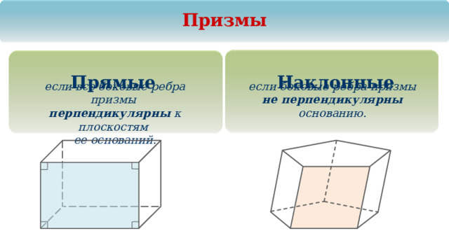 Призмы Наклонные Прямые если боковые ребра призмы если все боковые ребра призмы перпендикулярны к плоскостям не перпендикулярны основанию. ее оснований. 