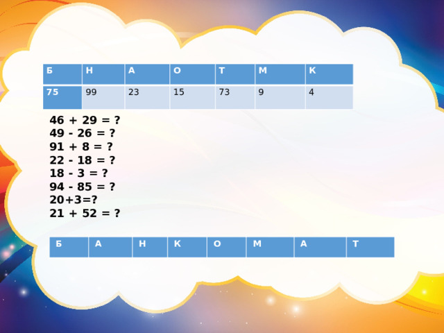Б Н 75 А 99 О 23 Т 15 М 73 К 9 4 46 + 29 = ? 49 - 26 = ? 91 + 8 = ? 22 - 18 = ? 18 - 3 = ? 94 - 85 = ? 20+3=? 21 + 52 = ?   Б   А   Н   К   О   М   А   Т 