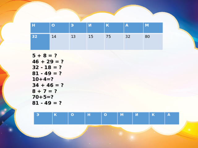 Н О 32 Э 14 И 13 К 15 А 75 М 32 80 5 + 8 = ? 46 + 29 = ? 32 - 18 = ? 81 - 49 = ? 10+4=? 34 + 46 = ? 8 + 7 = ? 70+5=? 81 - 49 = ?   Э К    О   Н   О   М   И   К   А 