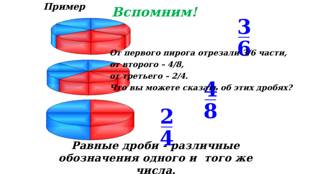 Пример 24 24 Вспомним! 3 6 От первого пирога отрезали 3/6 части, от второго – 4/8, от третьего – 2/4. Что вы можете сказать об этих дробях? От первого пирога отрезали 3/6 части, от второго – 4/8, от третьего – 2/4. Что вы можете сказать об этих дробях? 4 8 2 4 Равные дроби - различные обозначения одного и того же числа. 