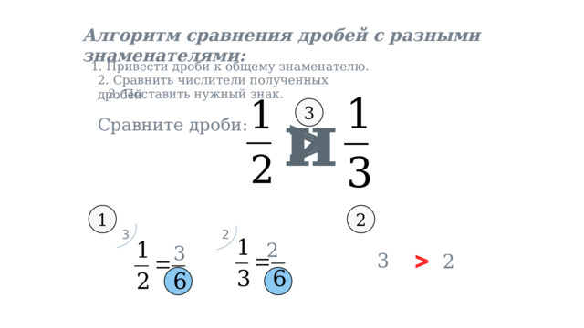 Алгоритм сравнения дробей с разными знаменателями: 1. Привести дроби к общему знаменателю. 2. Сравнить числители полученных дробей. 3. Поставить нужный знак.  и 3 Сравните дроби: 1 2 3 2 2 3  3 2 