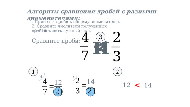 Алгоритм сравнения дробей с разными знаменателями: 1. Привести дроби к общему знаменателю. 2. Сравнить числители полученных дробей. 3. Поставить нужный знак.  и 3 Сравните дроби: 1 2 3 7 14 12  12 14 