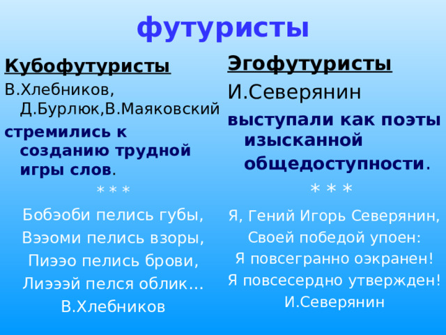 футуристы Эгофутуристы И.Северянин выступали как поэты изысканной общедоступности . * * * Я, Гений Игорь Северянин, Своей победой упоен: Я повсегранно оэкранен! Я повсесердно утвержден! И.Северянин Кубофутуристы В.Хлебников, Д.Бурлюк,В.Маяковский стремились к созданию трудной игры слов . * * * Бобэоби пелись губы, Вээоми пелись взоры, Пиээо пелись брови, Лиэээй пелся облик… В.Хлебников 