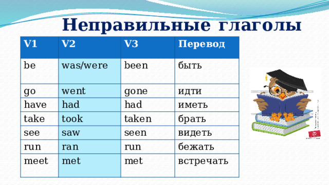 Неправильные  глаголы V1 V2 be V3 was/were go have Перевод been went had take gone быть идти had took see иметь taken saw run seen брать ran meet видеть run met бежать met встречать 