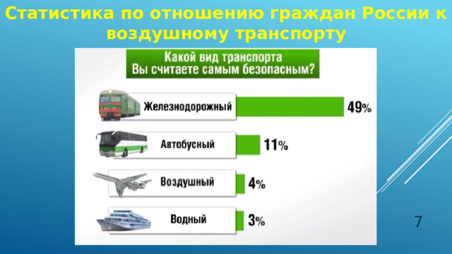 Статистика по отношению граждан России к воздушному транспорту  
