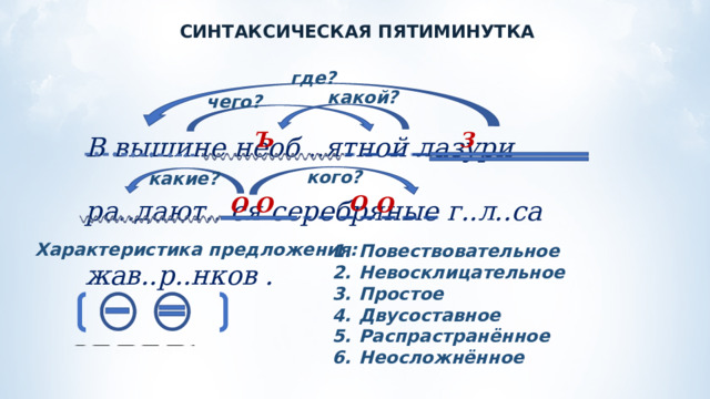 СИНТАКСИЧЕСКАЯ ПЯТИМИНУТКА где? какой? чего? В вышине необ ..ятной лазури ра..дают.. ся серебряные г..л..са жав..р..нков . Ъ З кого? какие? О О О О Характеристика предложения: Повествовательное Невосклицательное Простое Двусоставное Распрастранённое Неосложнённое 