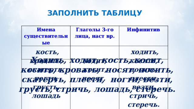 ЗАПОЛНИТЬ ТАБЛИЦУ Имена существительные Имена существительные Глаголы 3-го лица, наст вр. Глаголы 3-го лица, наст вр.     кость, кровать, скатерть, ногти, грусть, лошадь   Инфинитив     Инфинитив ходит, косит, носят,   ходить, косить, носить, плести, везти, стричь, стеречь.    Ходить, ходит, кость, косит, косить, кровать, носят, носить, скатерть, плести, ногти, везти, грусть, стричь, лошадь, стеречь. 
