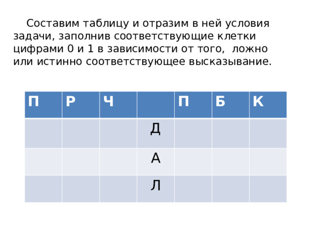  Составим таблицу и отразим в ней условия задачи, заполнив соответствующие клетки цифрами 0 и 1 в зависимости от того, ложно или истинно соответствующее высказывание. П Р Ч П Д Б А К Л 