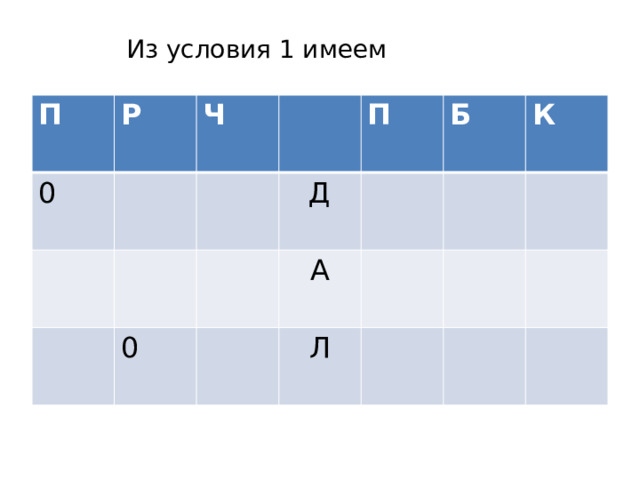 Из условия 1 имеем П Р 0 Ч П Д 0 Б А К Л 